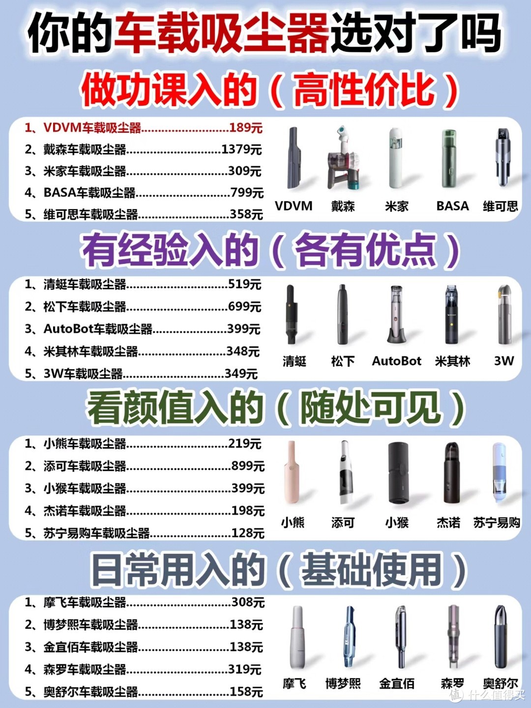 骂醒一个算一个，车载吸尘器你买对了吗？